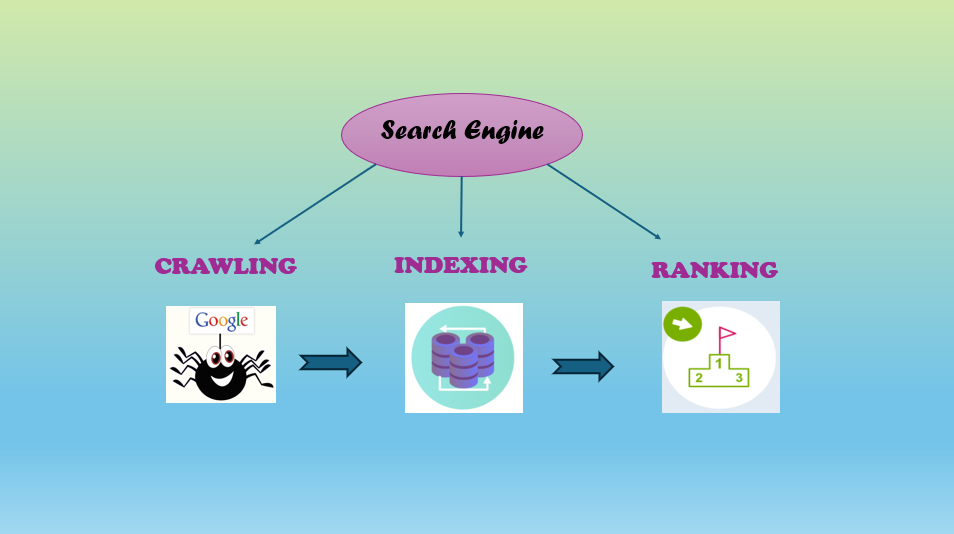 How Search Engine Works?